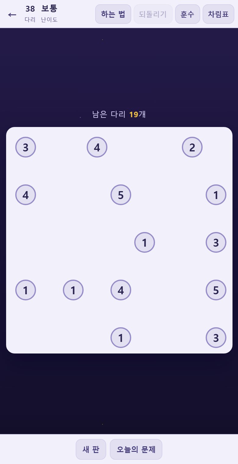 동그란 것이 섬입니다. 안의 숫자가 그 섬에 놓아야 할 다리 수입니다.