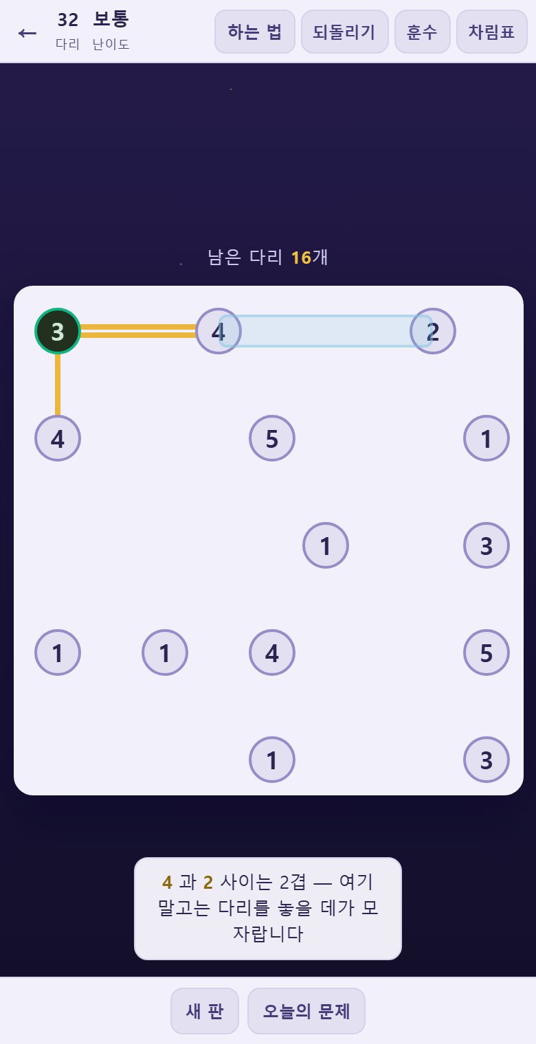 여기 말고는 놓을 데가 모자라니 적어도 이만큼은 반드시 놓입니다.