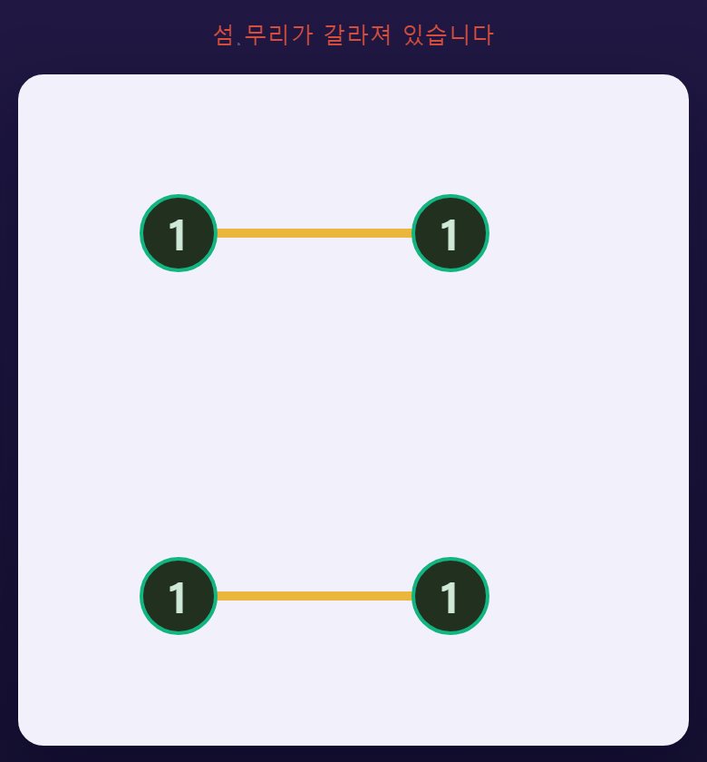 숫자를 다 맞춰도 섬 무리가 갈라져 있으면 안 끝납니다.