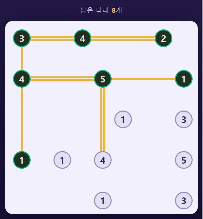 따져서만 풀리는 판입니다. 절반쯤 이은 모습 — 찍은 자리가 한 군데도 없습니다.
