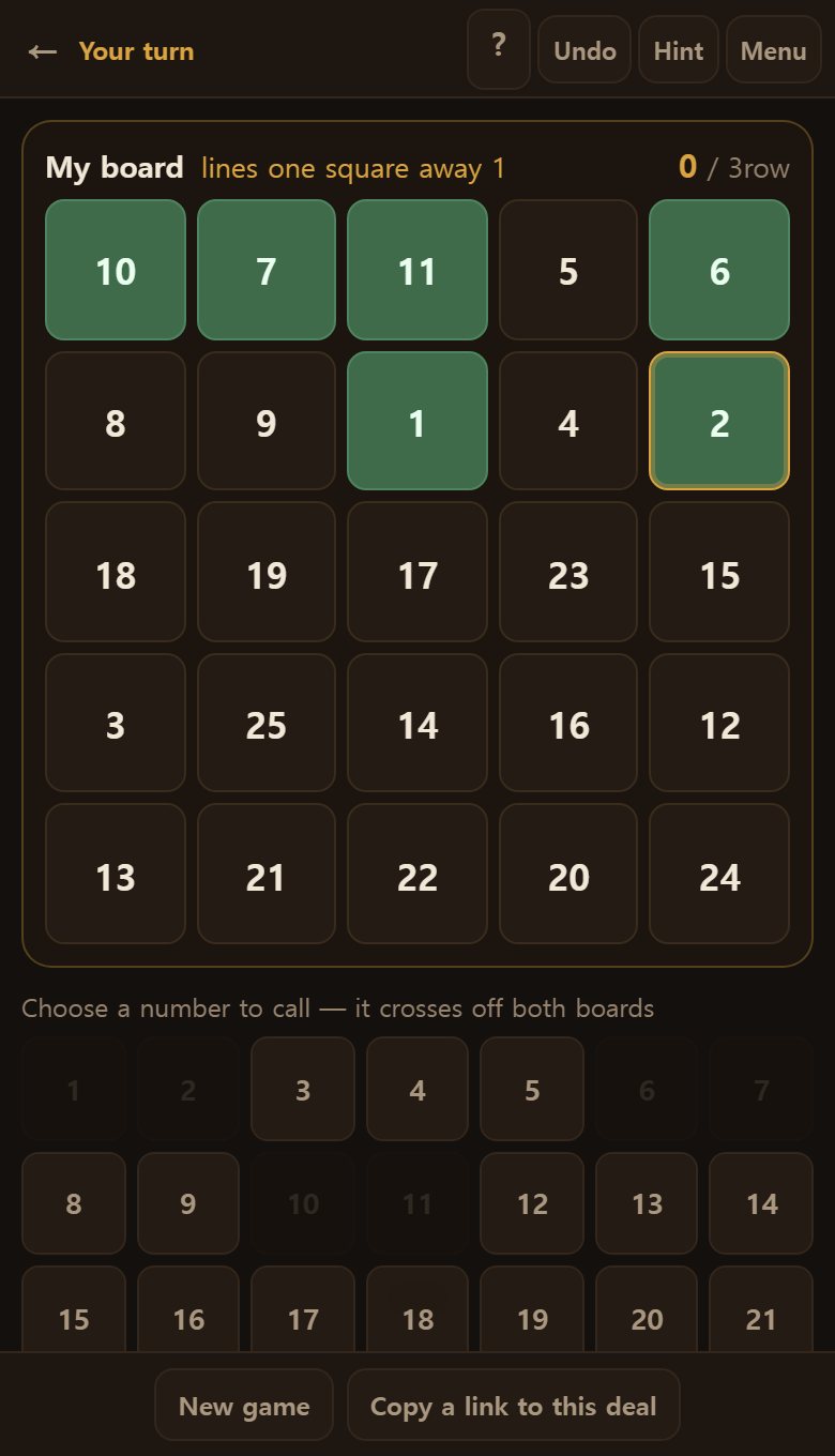 A line one square from done. The top shows how many lines are that close.