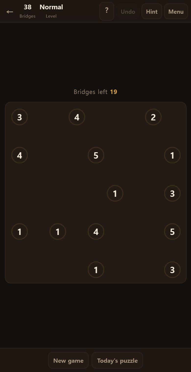 The circles are islands. The number inside says how many bridges that island needs.