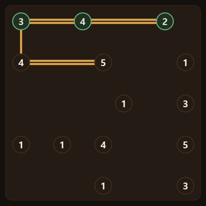 At most two bridges between a pair. A double is drawn as two parallel lines.
