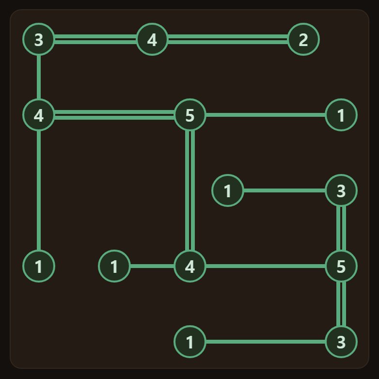 Solved: every island has its number, and all of them hang together as one.