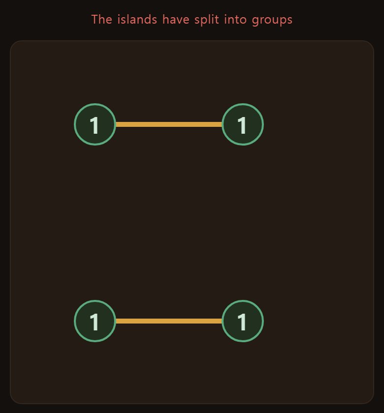 Even with every number right, it is not finished while the islands fall into separate groups.