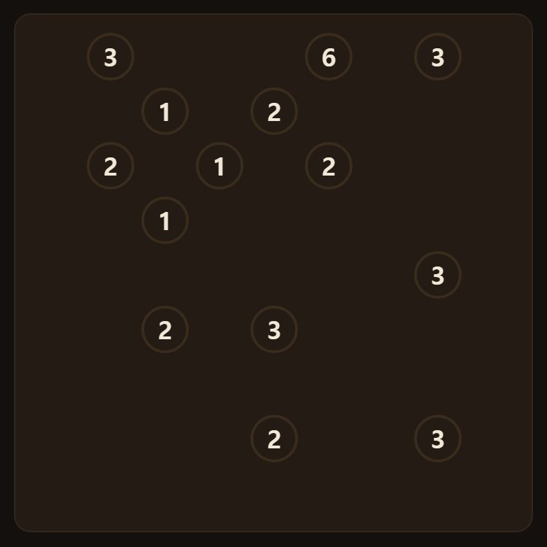 Every board is checked to solve by reasoning alone — which already means the answer is unique.