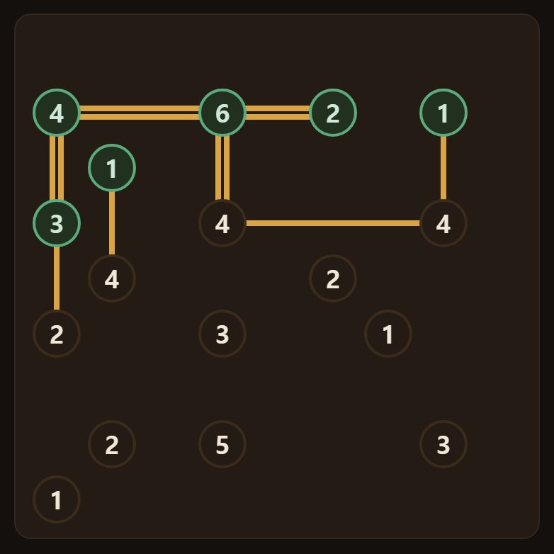 A 4 in a corner, a 6 on an edge, an 8 in the middle — each exactly fills its neighbours, so all are doubles.