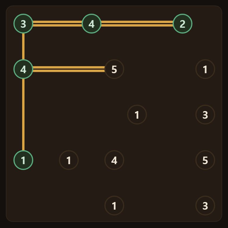 Bridges run straight across or down only. An island in between blocks the crossing.