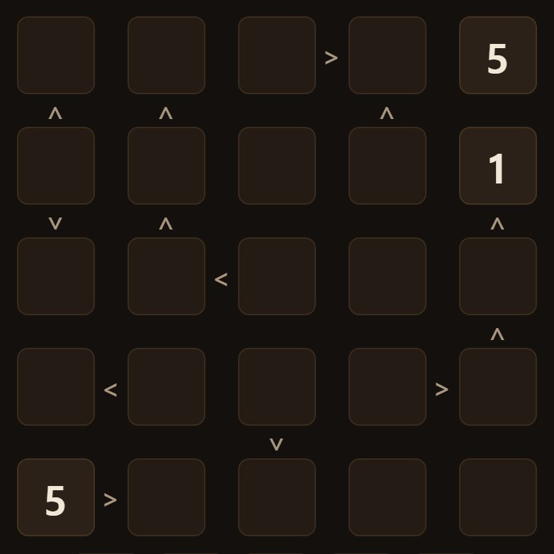 You know something even with both blank: if A＞B, then A is not 1 and B is not the largest.