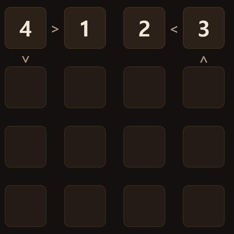 The open side points at the bigger number: ＞ left, ＜ right, ∨ above, ∧ below.