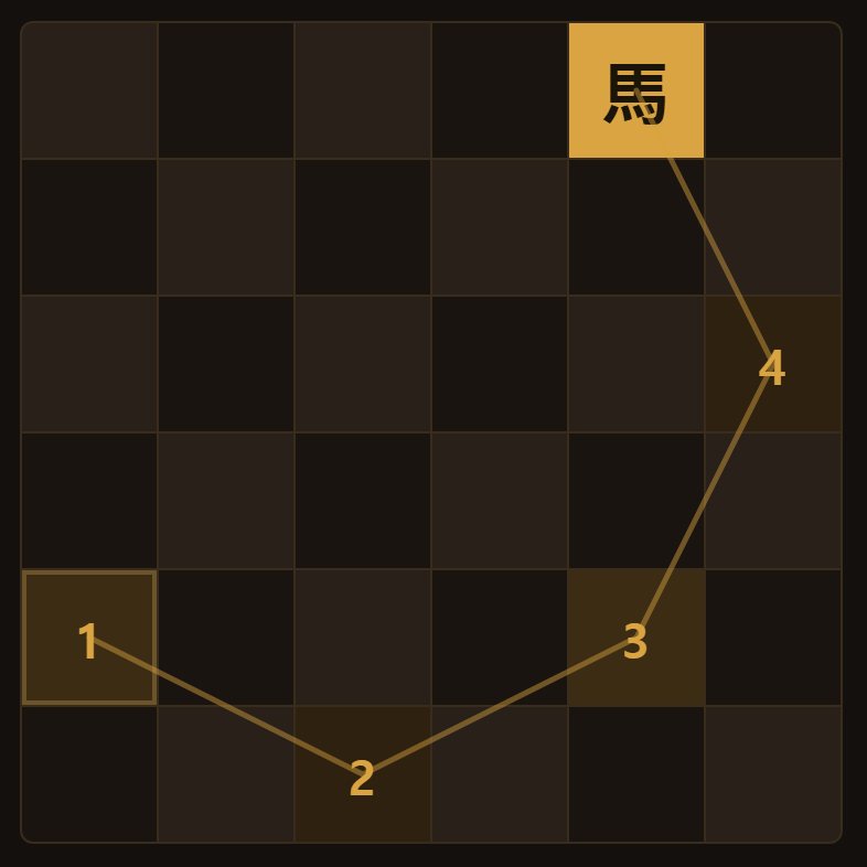 The squares alternate in colour, and every jump changes colour.