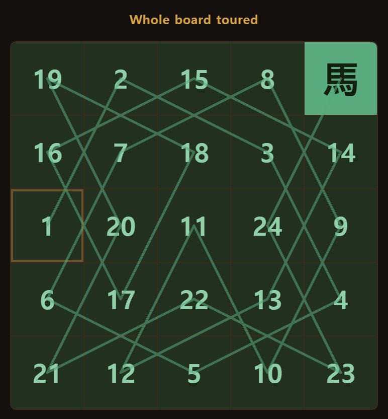 Every square visited once. The board turns green.