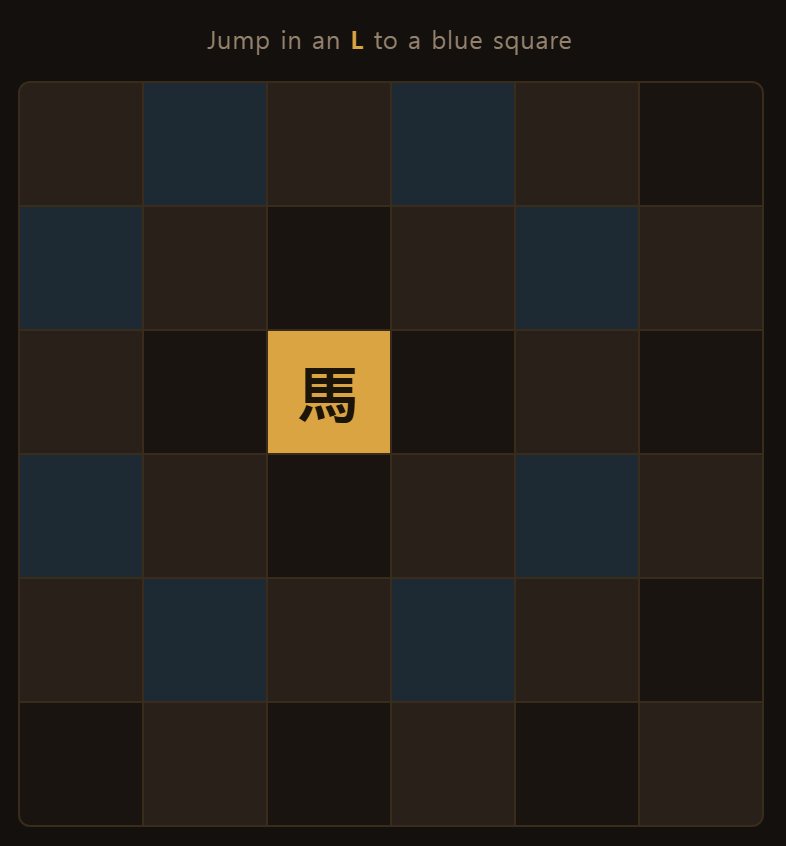 Stand in the middle of the board and all eight jumps are open.