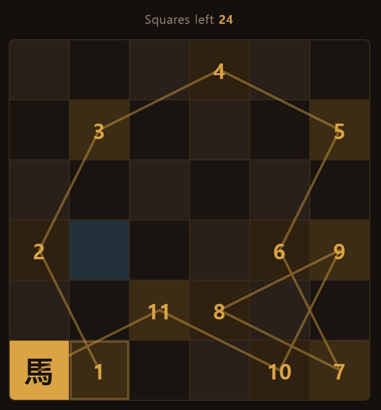 A square you have landed on keeps the number of the step you took it on.