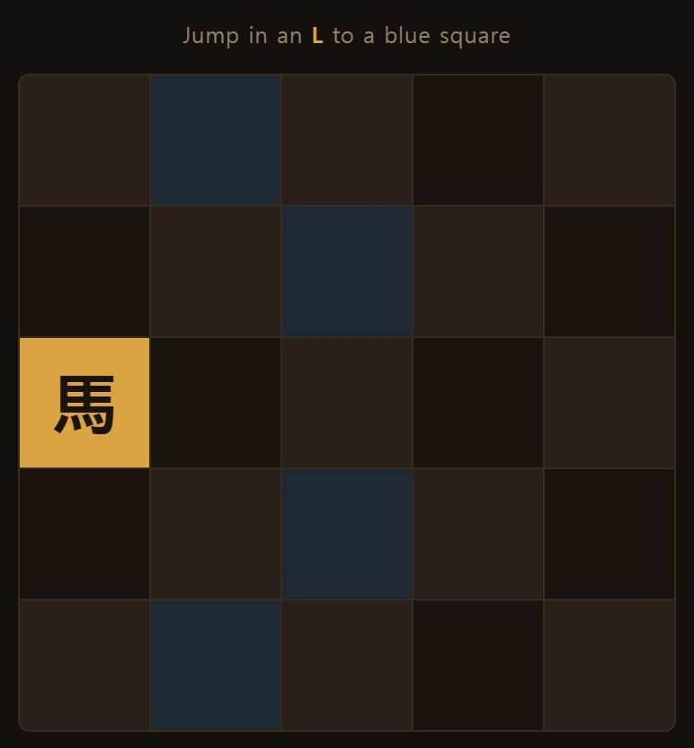 A 5x5 board. The starting square is always chosen from the colour the four corners share.