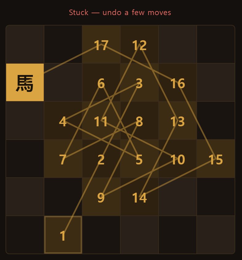 Stuck. Squares remain untouched, but there is nowhere left to jump.