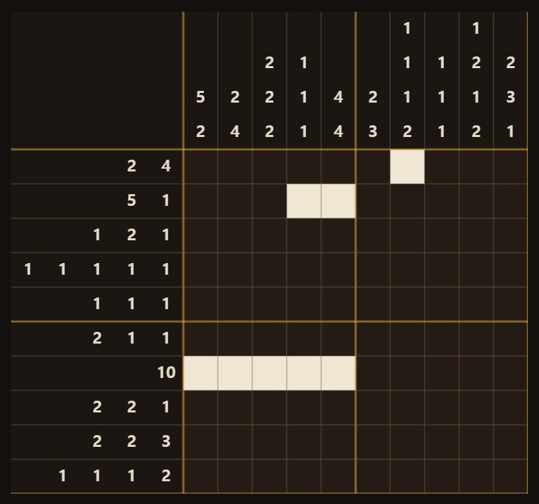 The numbers along the edges are the clues. “4 2” means a run of four and then a run of two, in that order.