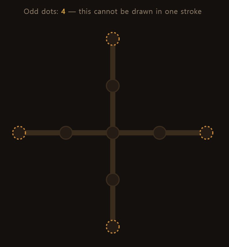 A cross — all four tips are odd dots, which is why it can never be drawn in one stroke.