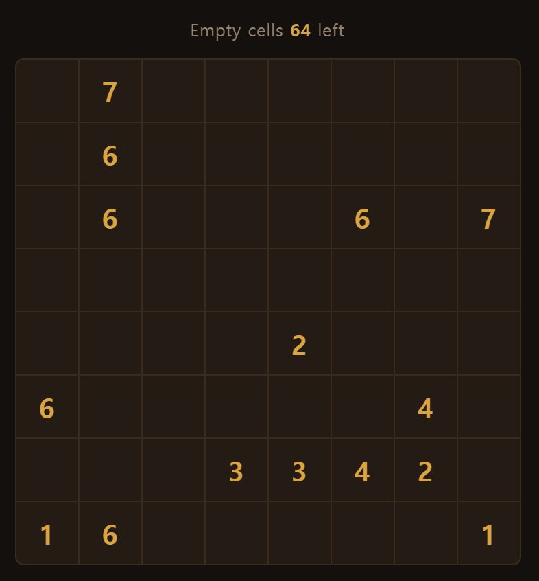 The numbers add up to the size of the board — 64 on an 8x8.