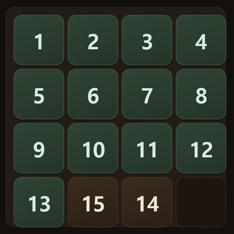 Here only 14 and 15 are swapped. It looks a move away, but it can never be solved.