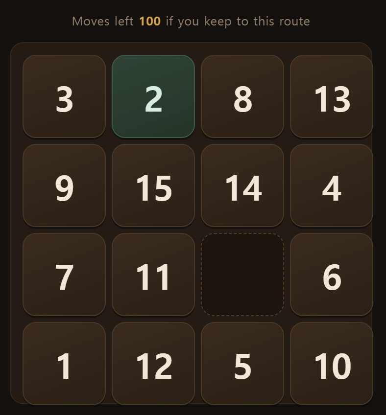 Boards are built by sliding backwards from a solved one. Retrace those slides and it always comes out.