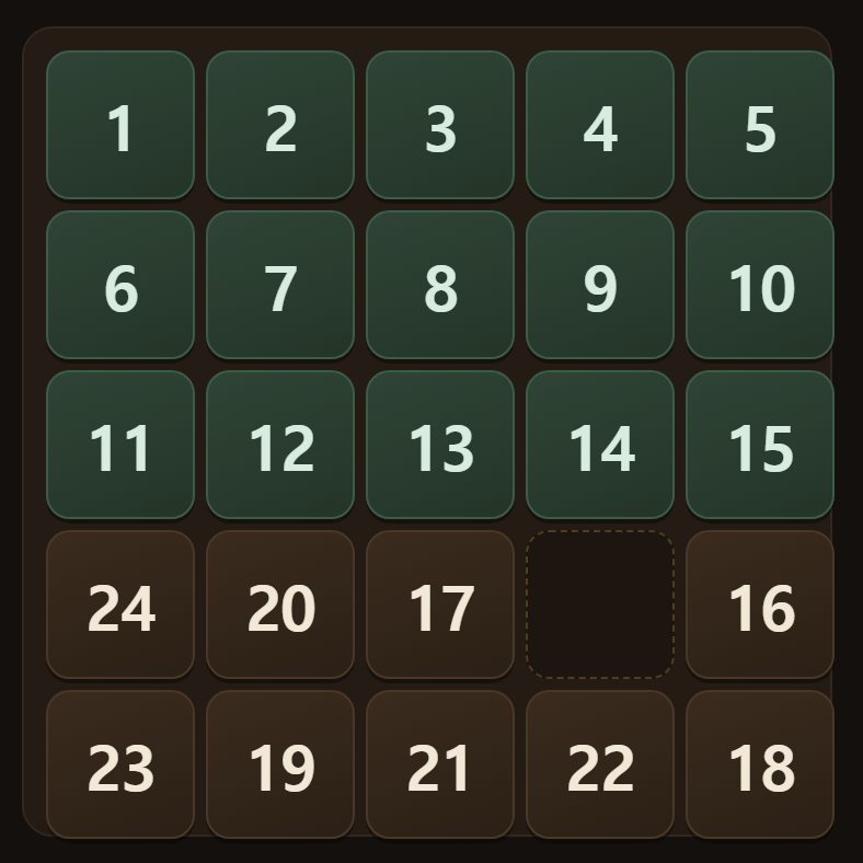 The top two rows and the left column are done. Once a part is right, you leave it alone.