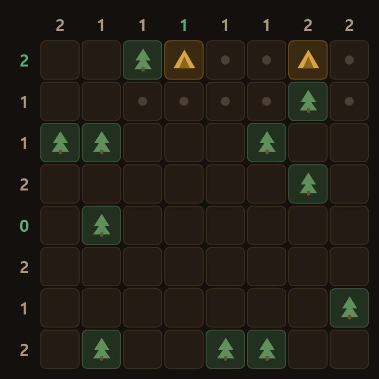 Place a tent and the eight squares around it become grass at once. Mark them as you go.
