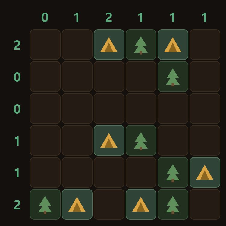 Each tree pairs with one tent. Getting the counts right is not enough on its own.