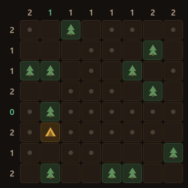 When a line has exactly as many possible squares as tents needed, every one of them is a tent.