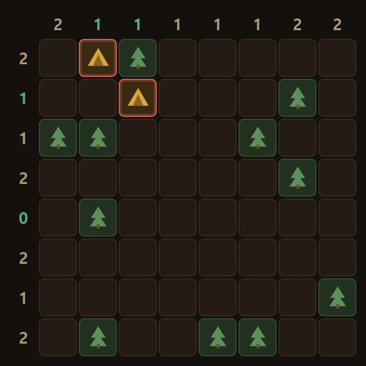 Put two tents side by side and both squares turn red. You know the moment you place it.