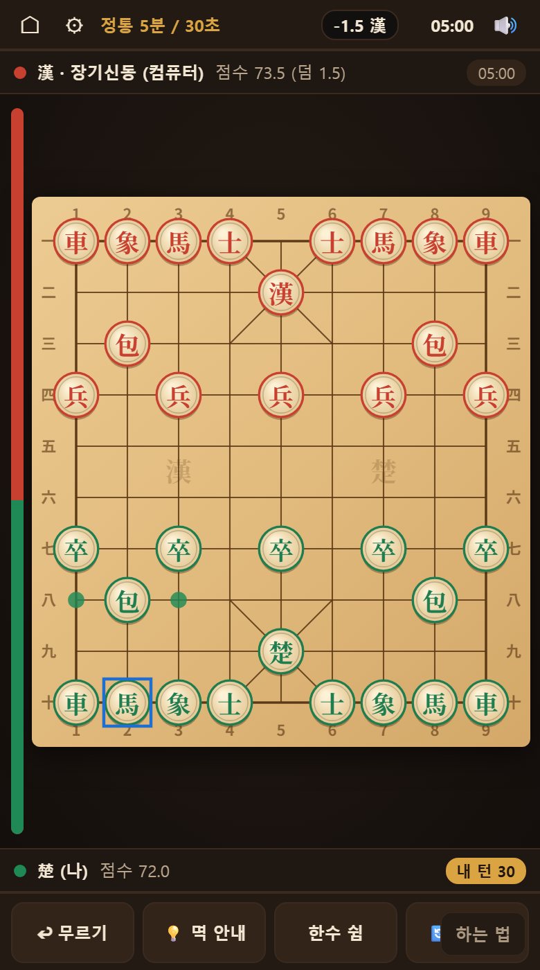 상(象)을 눌렀는데 갈 자리가 하나뿐입니다. 나머지 길은 지나는 자리가 막혀서 못 갑니다.