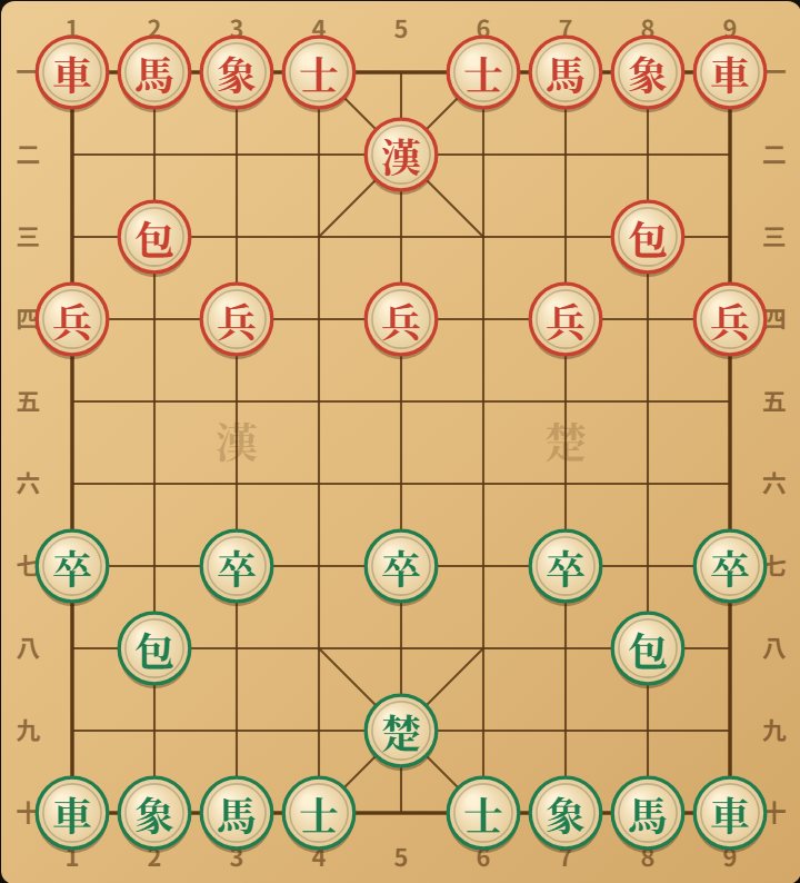 궁성입니다. 3×3 네모 안에 대각선이 그어져 있고, 궁과 사는 여기서만 움직입니다.