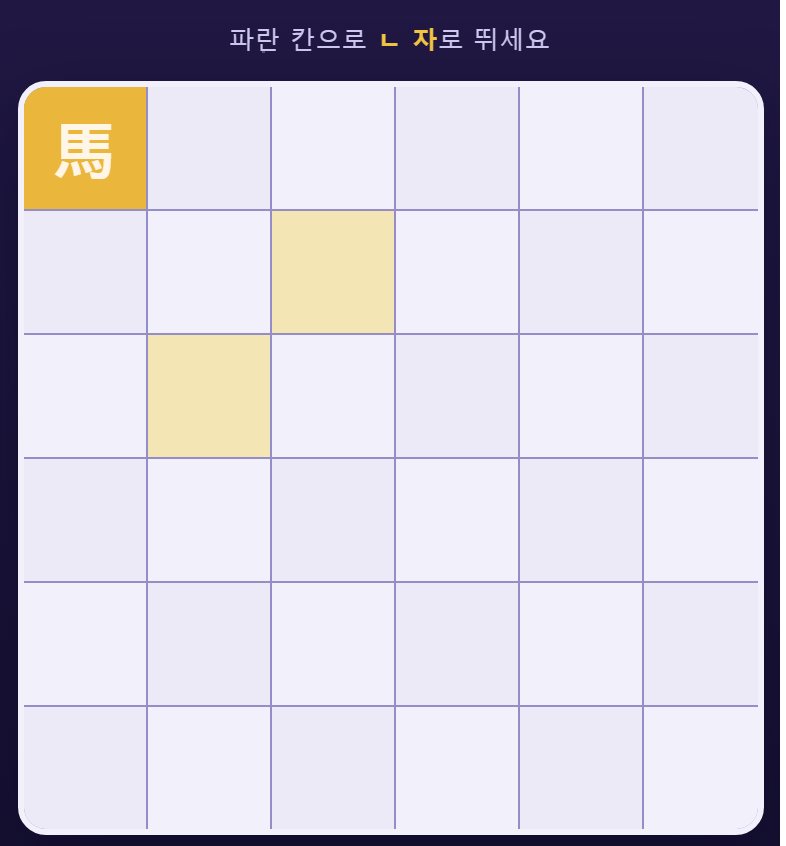 모서리에 서면 갈 데가 둘뿐입니다. 그래서 일찍 챙겨야 합니다.