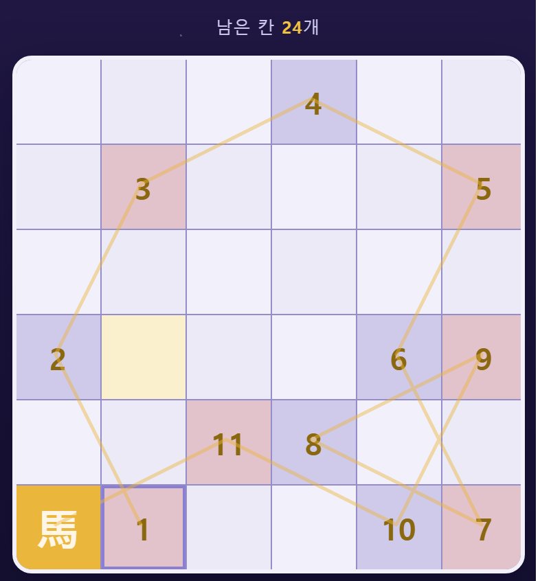 밟은 칸에는 몇 번째로 밟았는지 숫자가 남습니다.