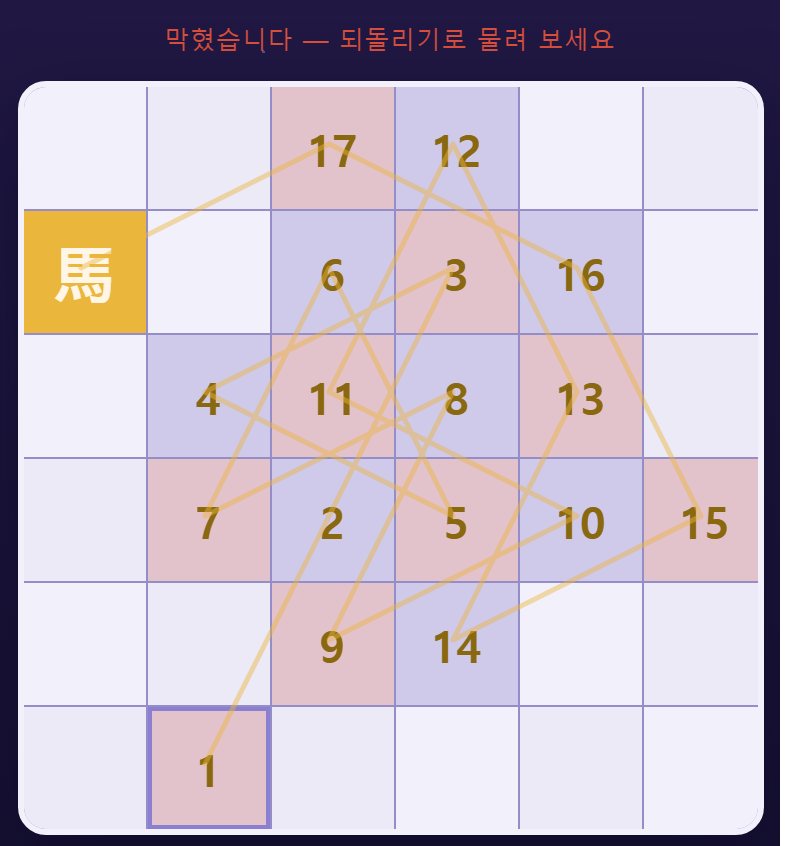갈 데가 없어진 모습입니다. 안 밟은 칸이 남았는데 더 못 갑니다.