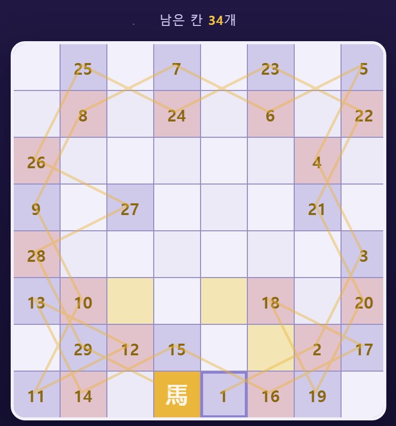 지나온 길이 금색 실선으로 이어집니다. 어디를 비워 두고 왔는지 보입니다.