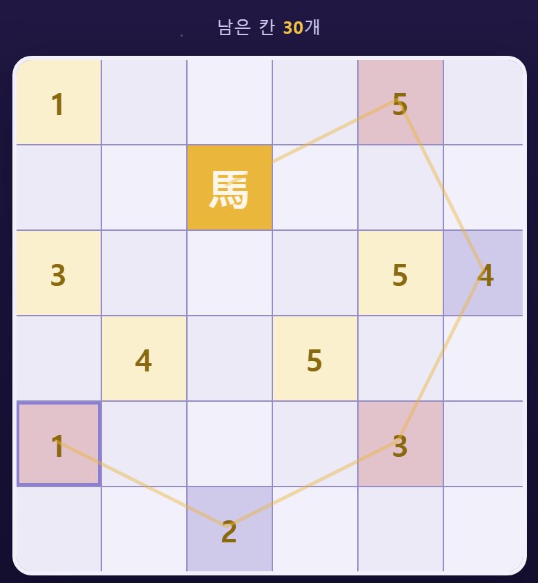 갈래가 하나뿐인 칸이 생겼습니다. 지금 안 가면 영영 못 갑니다.
