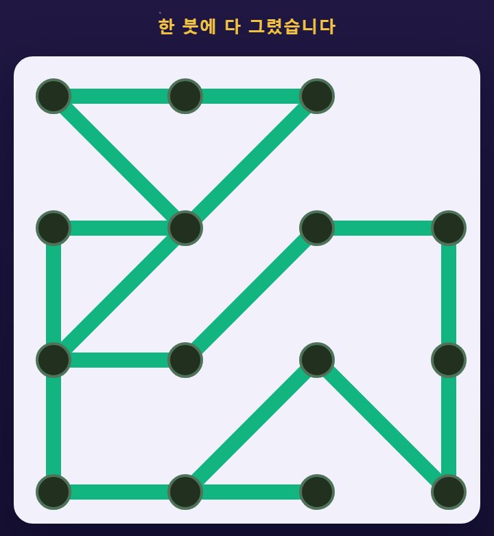 모든 선을 한 번씩 지났습니다. 선이 초록빛으로 바뀝니다.