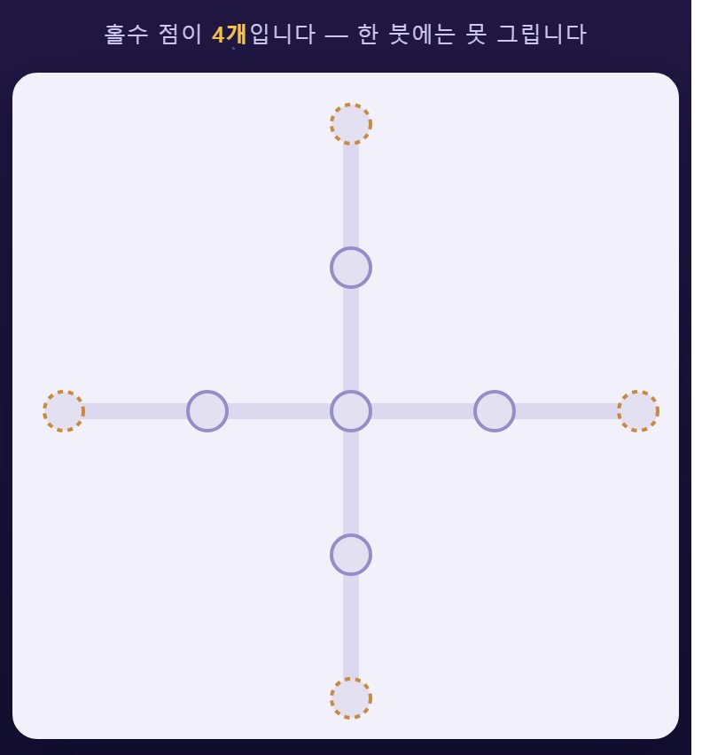 십자 모양 — 끝점 넷이 모두 홀수 점입니다. 그래서 절대 못 그립니다.