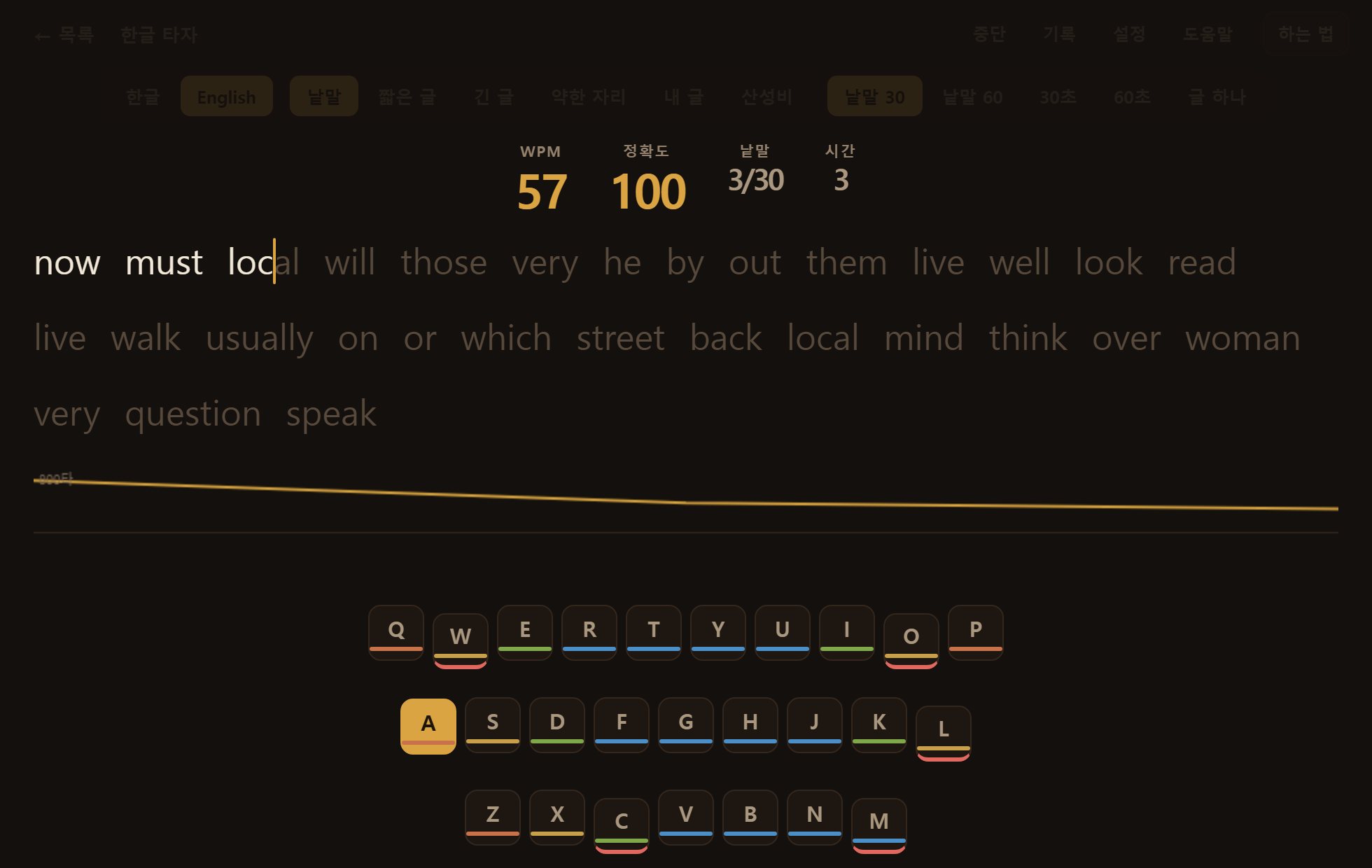 영어로 바꾼 모습입니다. 속도가 타수 대신 WPM 으로 바뀝니다.