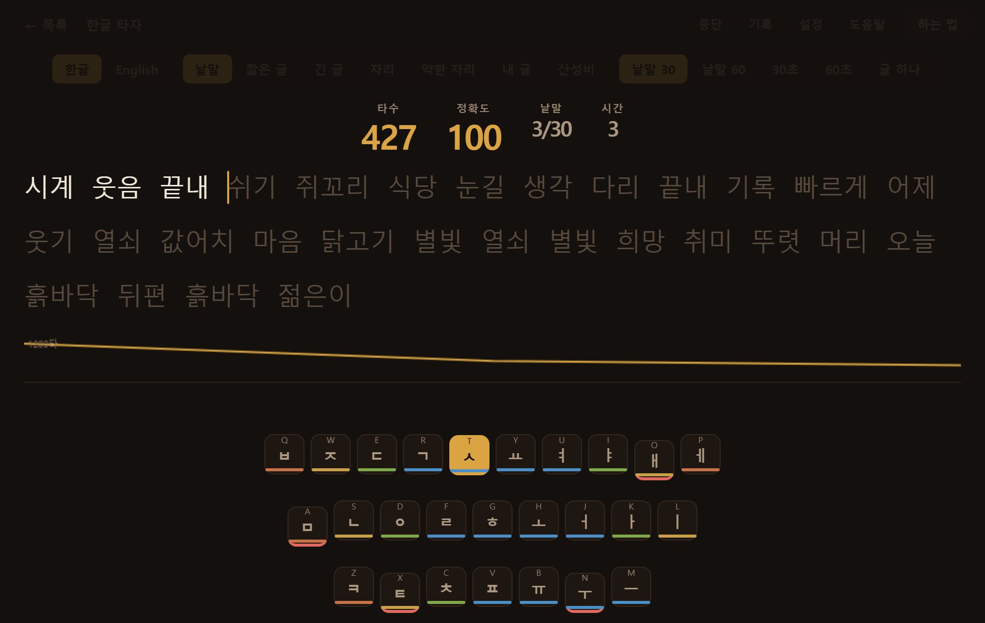 글자 하나가 만들어지는 중입니다. 낱자를 차례로 누르면 한 글자로 모입니다.