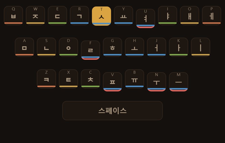 자판 그림. 손가락마다 색이 다르고, 다음에 눌러야 할 자리가 밝게 켜집니다.