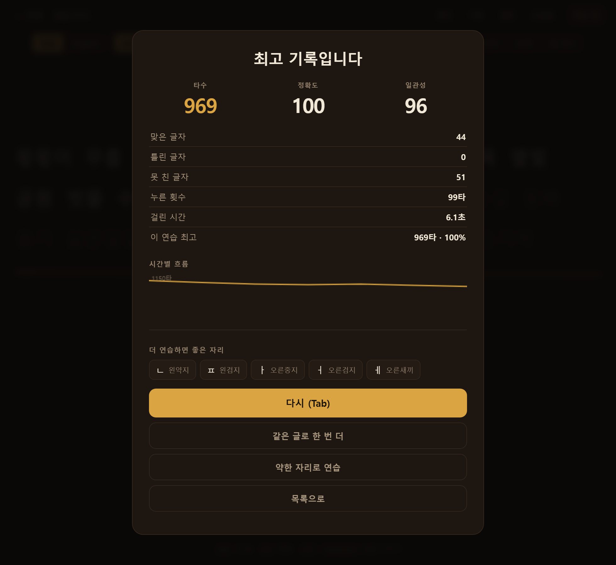 끝나면 속도·정확도·일관성을 함께 보여 줍니다. 더 연습하면 좋은 자리도 짚어 줍니다.