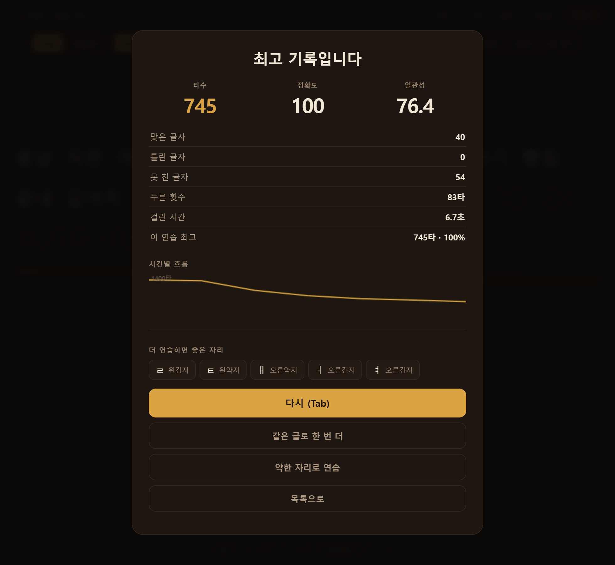 끝난 뒤 그래프입니다. 오르내림이 적을수록 일관성이 높습니다.