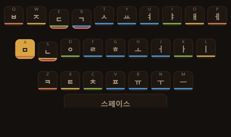 손가락마다 색이 다릅니다. 제 색 자리는 그 손가락으로 치는 것이 연습의 전부입니다.